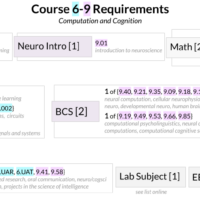 course roadmap