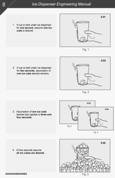 Ice machine instructions