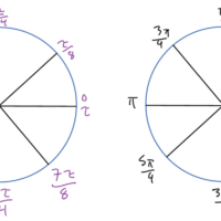 tau and pi unit circles